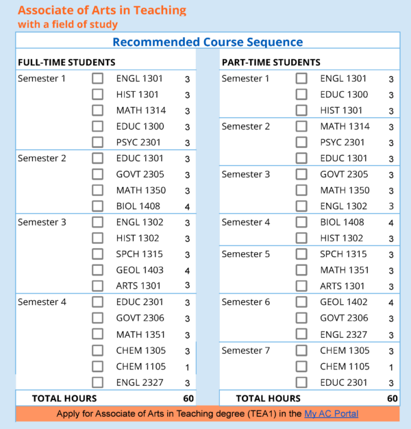 Teaching Angelina College