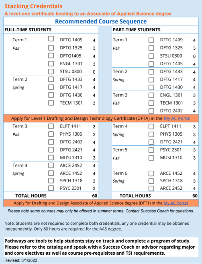 Drafting Angelina College